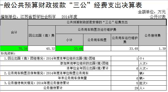江苏省哲学社会科学界联合会2014年度决算公开