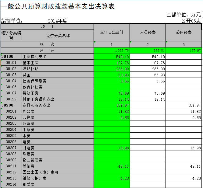 江苏省哲学社会科学界联合会2014年度决算公开