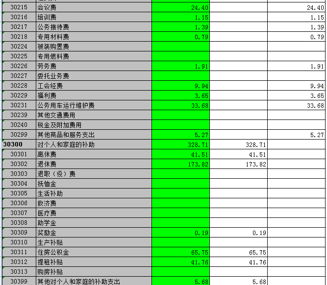 江苏省哲学社会科学界联合会2014年度决算公开
